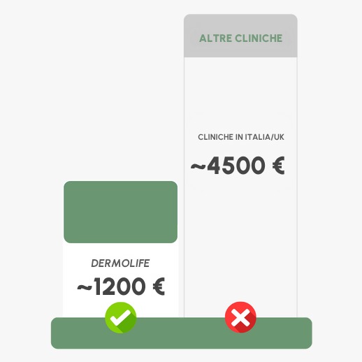 Prezzo trapianto DHI